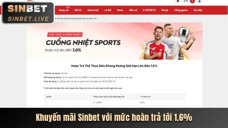 Thưởng chào mừng nạp tiền lần đầu Mu888